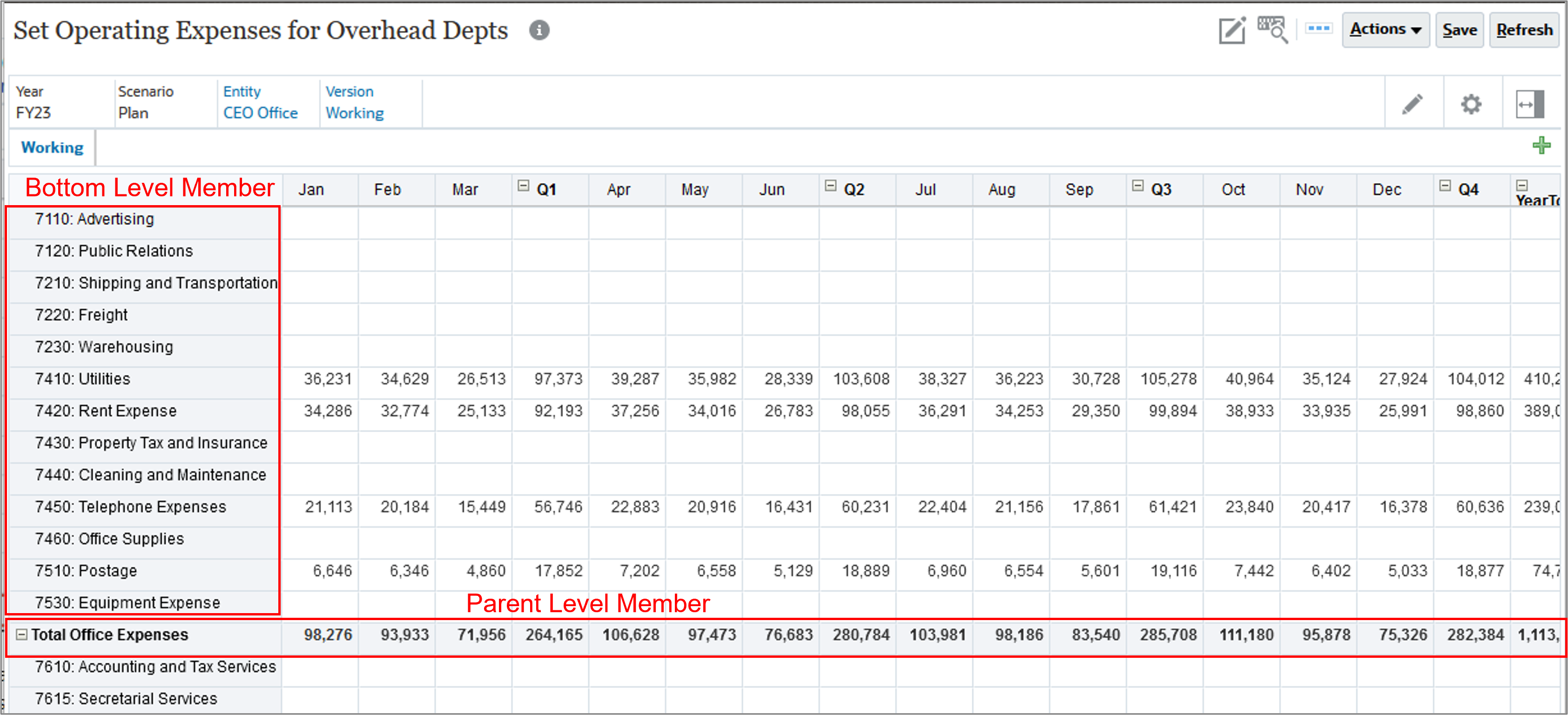 Set Operating Expenses for Overhead Depts - Example of Bottom Up